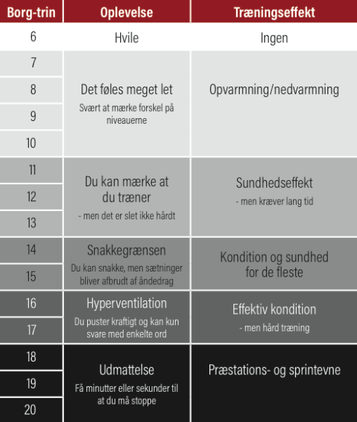 flertal tiger deadline For højt blodtryk eller kolesteroltal? Motion er kroppens egen medicin