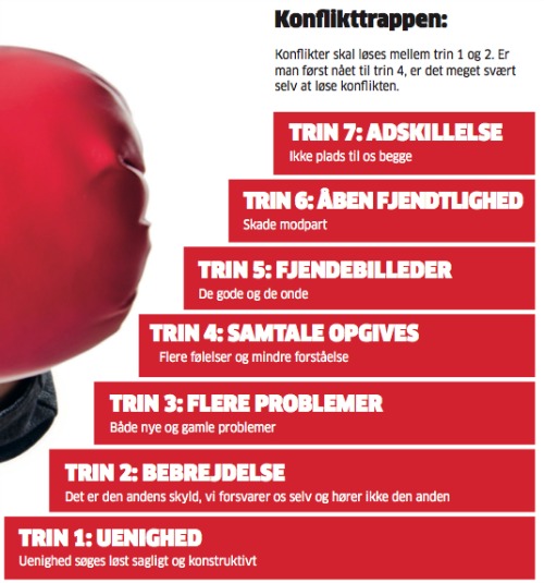 Konflikttrappe
